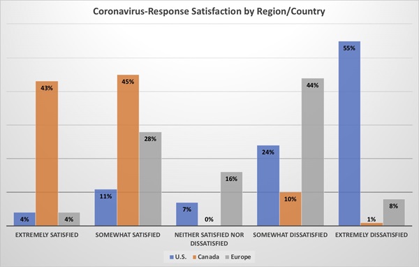 MO-coronavirus response by region