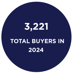total-buyers