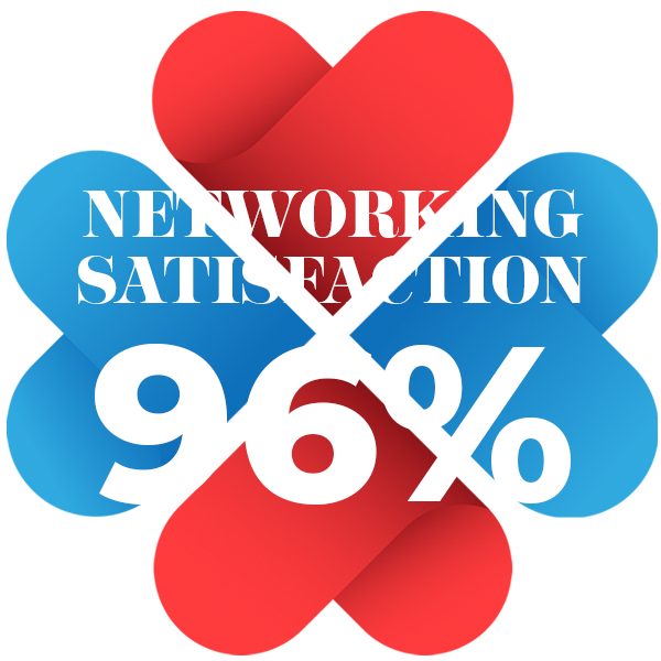 Networking Satisfaction - 96%