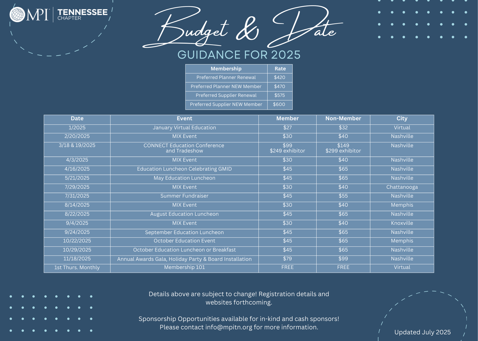 Budget for MPI in 2025_9.8.25