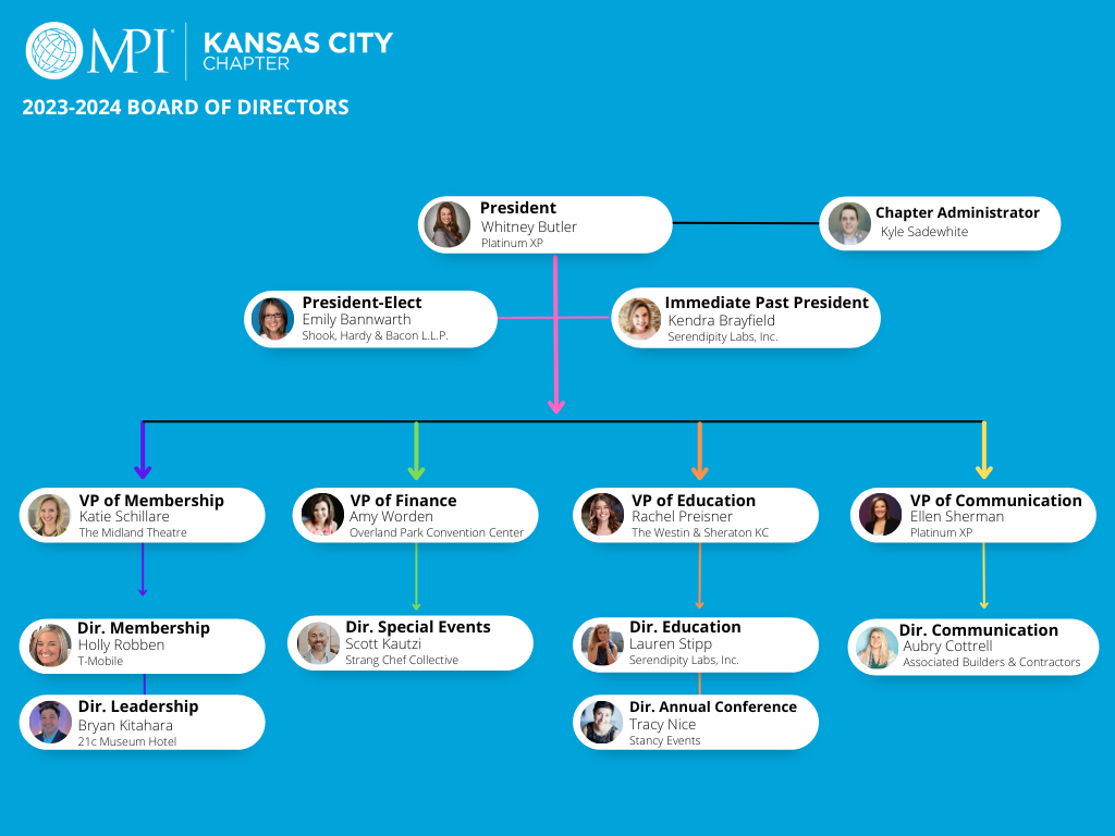 20232024 Board of Directors Org Chart_Rev (1)