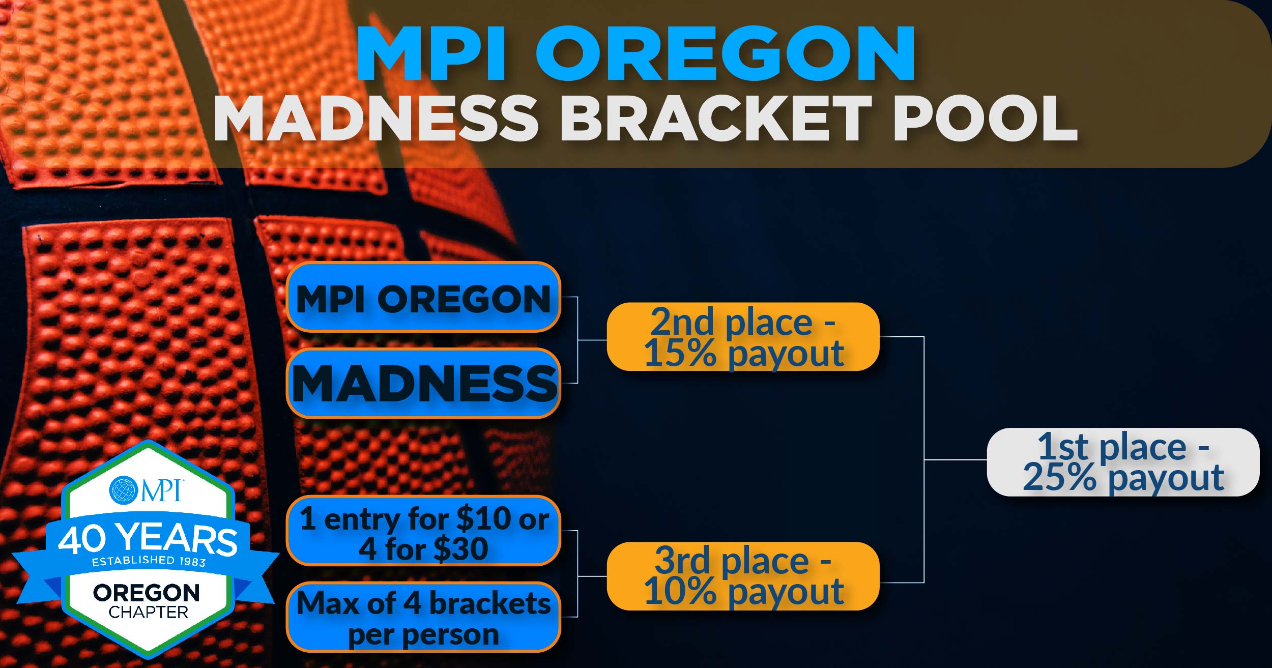 March Madness Bracket Pool_Horizontal